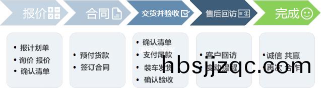 钢的(de)两个(ge)“孩子”紧固件和(he)标准件(jian)